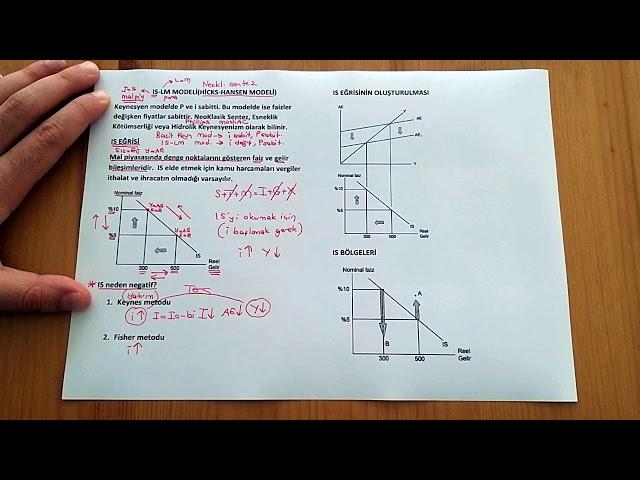 29) IS-LM MODELİ - 1 (IS EĞRİSİ HAKKINDA HERŞEY)