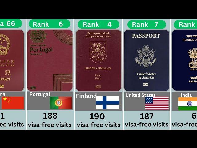 Passport Ranking 2023 | Most powerful passport of 2023 | Comparison video | Data Queue