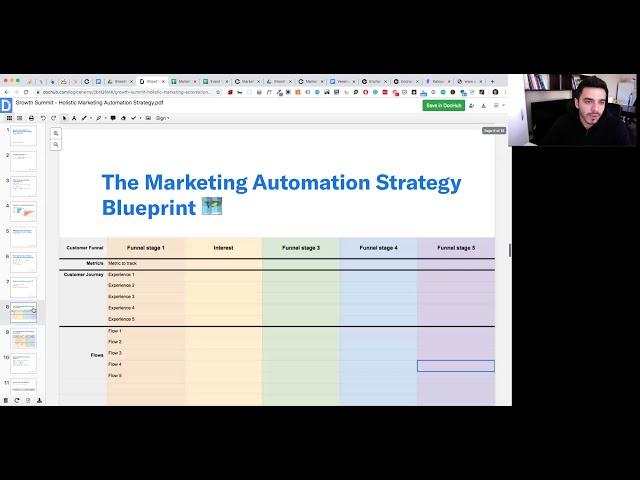 GrowthMentor Summit Talk — How to Create a Holistic Marketing Funnel Automation Plan