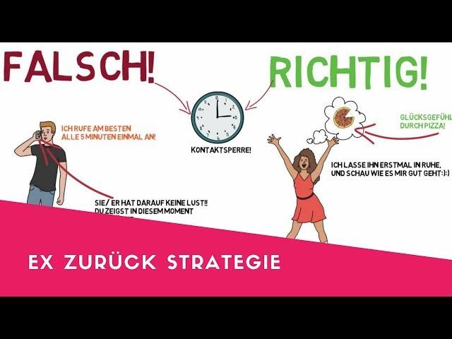 Ex zurück Strategie - für 100% ERFOLG