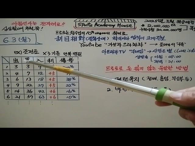 프로토로 돈을 잃지 않는 유일한 방법은  1.패턴유지 2.마틴배팅..입니다