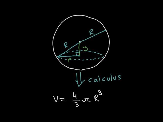 Volume of a Sphere Formula PROVED (with calculus)