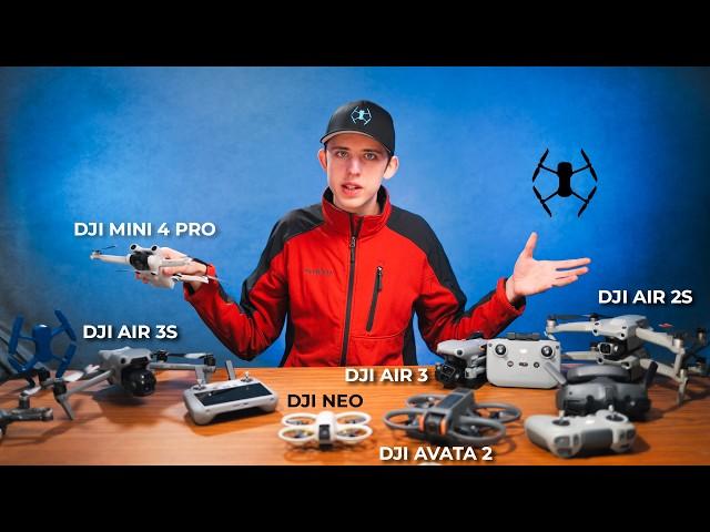 What Drone Should I Buy in 2025? Complete Guide (Beginner to Pro)