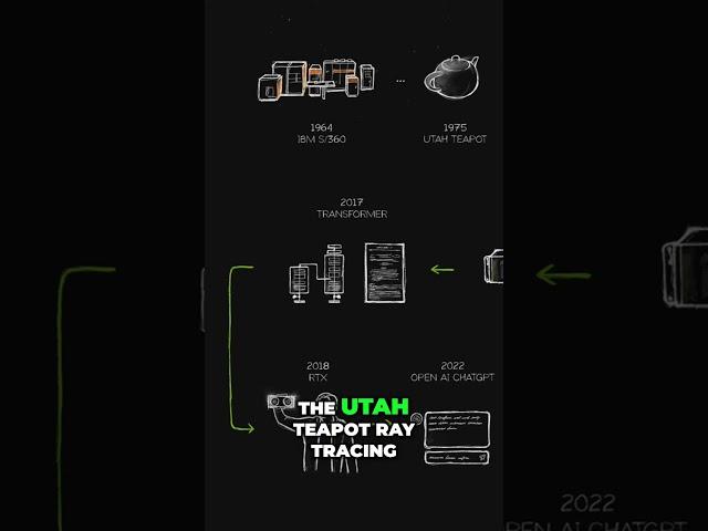 Revolutionizing the Computer Industry: From IBM to Programmable Shading