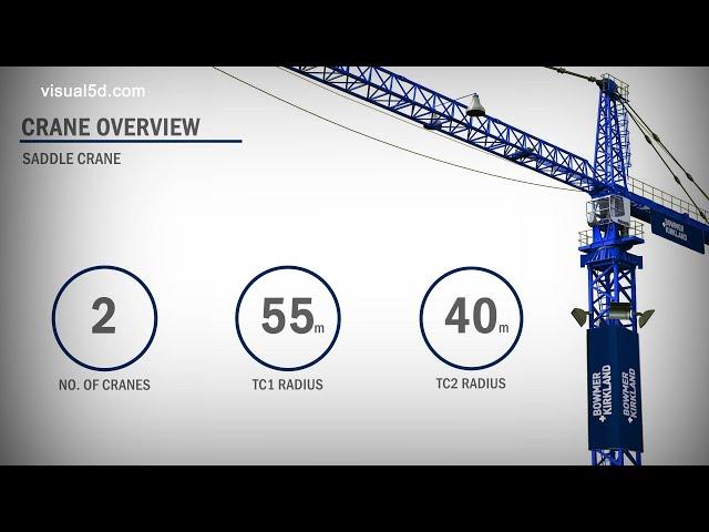 Tender presentation showing construction sequence and logistics using a Revit Model. #bim