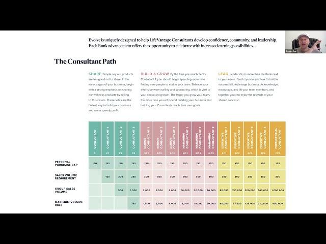 Enhanced Compensation Plan Lifevantage - Career Path Ranks