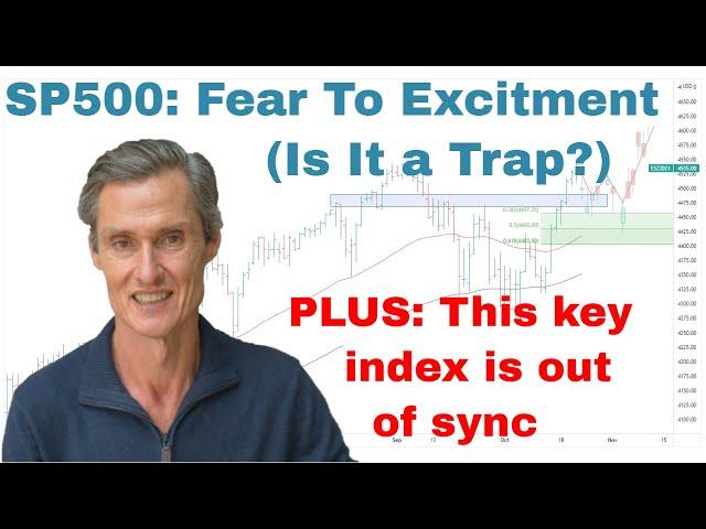 SP500 Swings From Fear To Excitement In 1 Week (Is It A Trap?) | Stock Market Technical Analysis