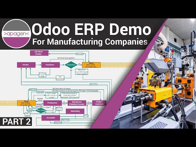 Odoo ERP for Manufacturing Companies -  Part 2 | Apagen Solutions Pvt. Ltd. (Odoo Service Provider)