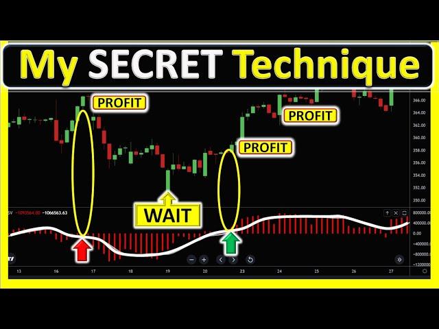 TRADING VOLUME INDICATOR FOR STOCKS AND FOREXTSV TRADING STRATEGY