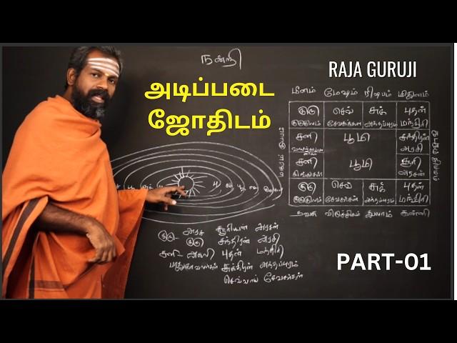 Basic astrology - Part 01 | 2024 அடிப்படை ஜோதிடம் |  Bramma jothidam | Tamil Astrology | raja guruji