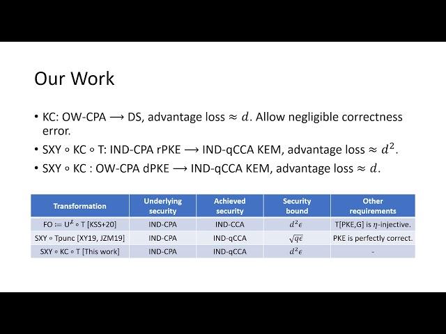 QCCA-Secure Generic Key Encapsulation Mechanism with Tighter Security in the Quantum Random Ora...
