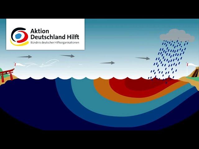 El Niño - erklärt in 3 Minuten