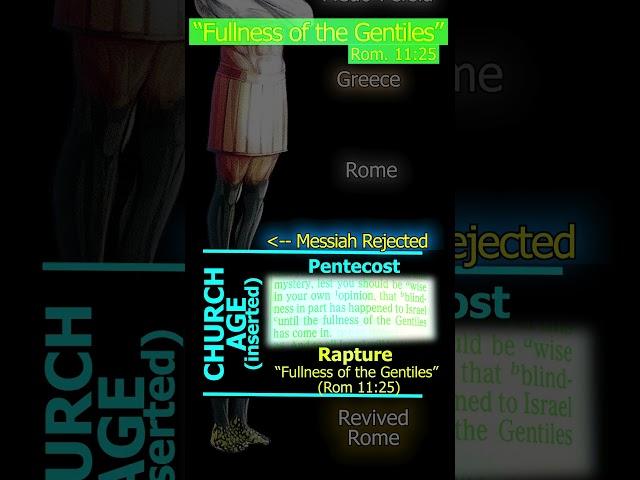 #Rapture: "the Fullness of the Gentiles"