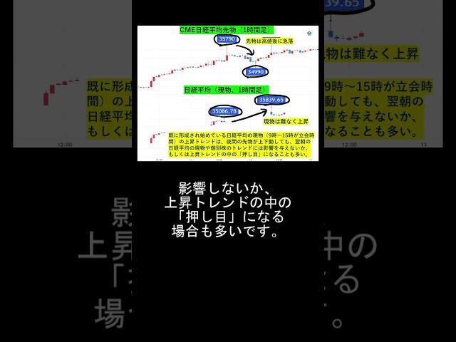 乱高下に惑わされずに日経平均で利益を狙う方法：1570日経レバレッジETFを活用して夜間のリスクを避け、ストレスも軽減！ #資産運用 #日経平均 #ETF #トレンドフォロー #高田資産コンサル