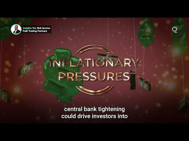 Can Gold Gets Its Shine Back? | Presented by CME Group