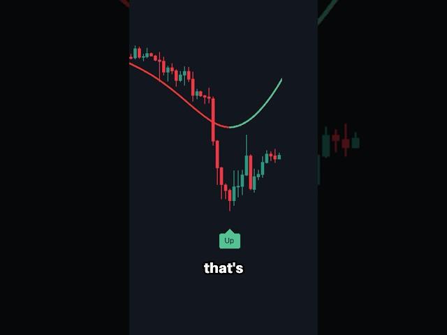 You Have to Try This FREE Trading Indicator!