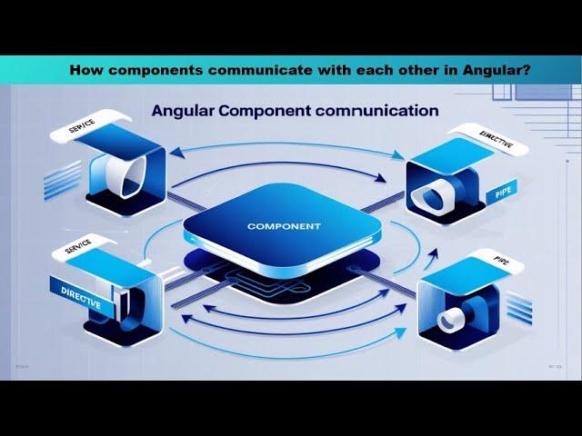 how components communicate with each other in angular | angular component communication #agtech