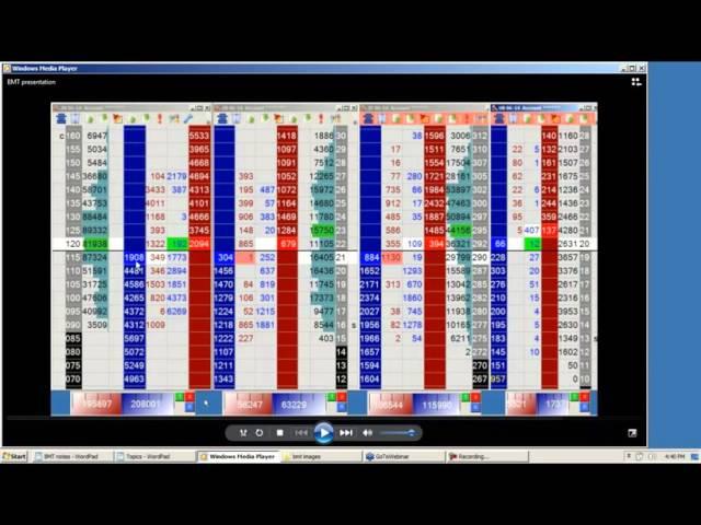 Order Flow Scalping w/John Grady No BS Day Trading