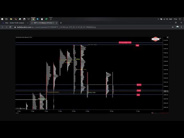 Ep. 01 - Market Profile Analysis - Nifty, Bank Nifty, Reliance, Crude Oil & Auction Development