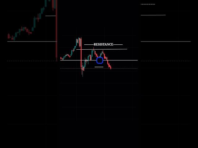Learn Trading For Free  - Double Top Pattern  #shorts #trading #profit