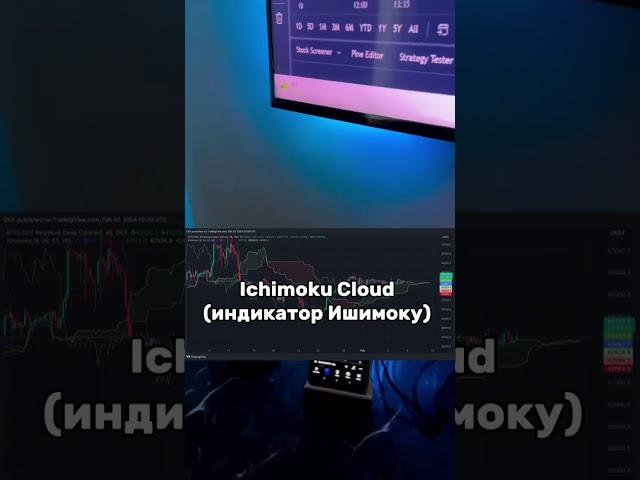 ️Лучшие индикаторы TradingView #инвестициивкрипту #крипта #трейдинг #финансы #рек #инвестиции