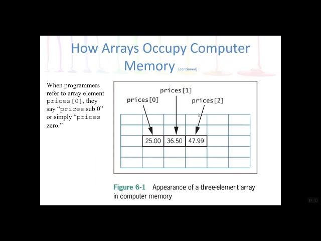 Array Basics and Looping Through an Array