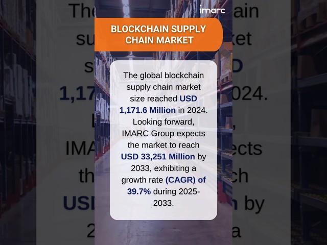 Blockchain Supply Chain Market Report Size, Growth, and Trends Report 2025-2033