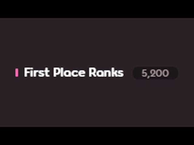 This player is #1 on 5,200 osu! maps