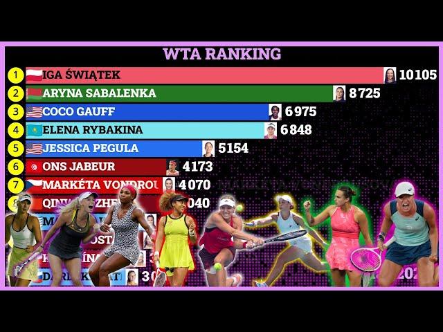 Best Female Tennis Players in the WTA Ranking (2001 - 2024)