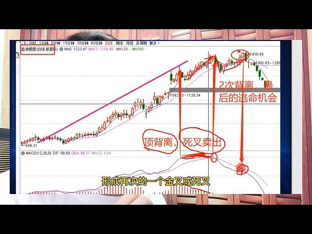 A股  MACD4大用法，简单高效！教你正确捕捉股票顶底点！