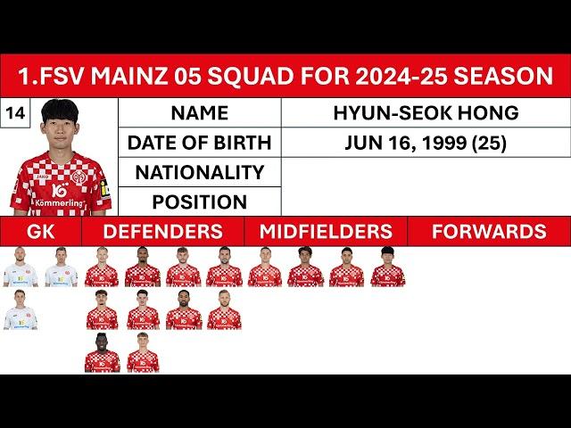 1. FSV Mainz's Squad for 2024-25 season | Who is your favourite???