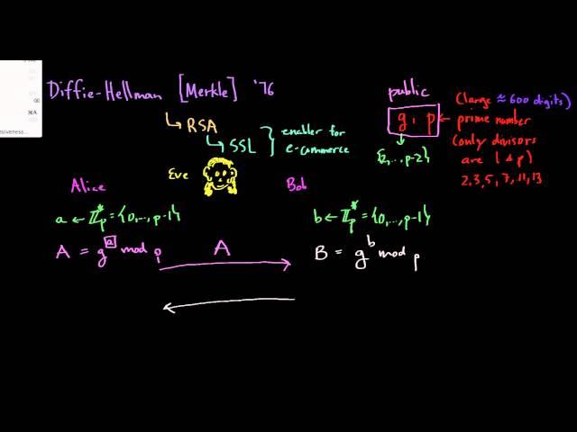 Introduction to the Diffie Hellman Protocol