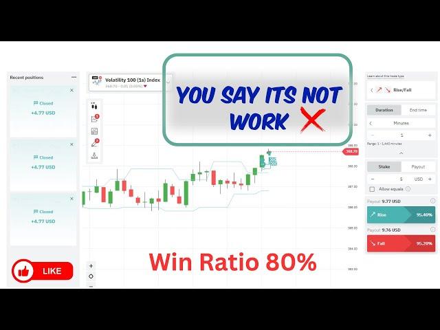 Latest Rise and Fall trading Strategy / Deriv trading strategy 2024