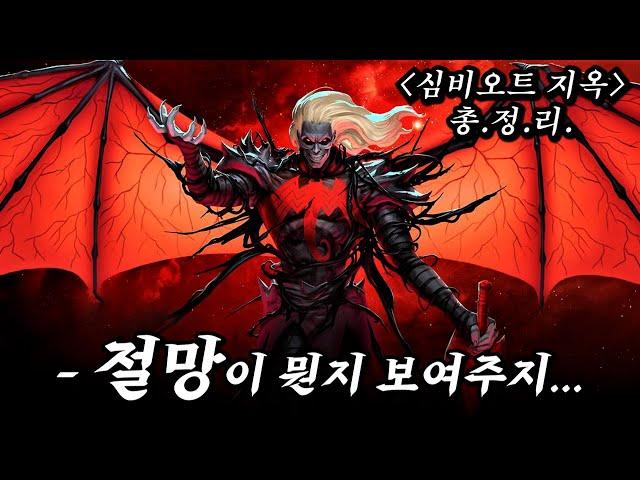 마블 세계관을 접수해버린 "악마 심비오트" 부대 총정리(3시간 12분 순삭)