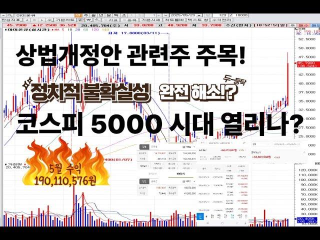 6개월만에 10억번 구독자 탄생!?(계좌공개) 더 강한 상법개정안 그리고 체코원전 계약 성공!