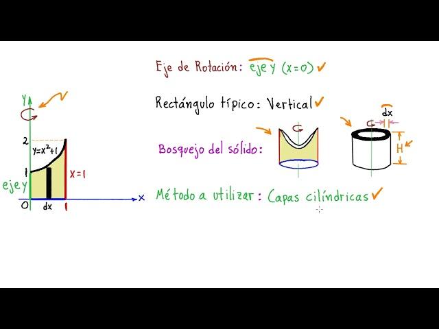 ⭐⭐⭐⭐⭐ VOLUMEN SÓLIDOS de REVOLUCIÓN. 4 CASOS CLAVES para DOMINAR TODO HOY MISMO [ENTRA y ENTÉRATE]