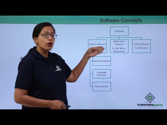 Software Concepts