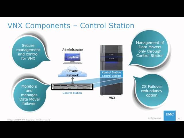 VNX Fundamentals Free e-Learning