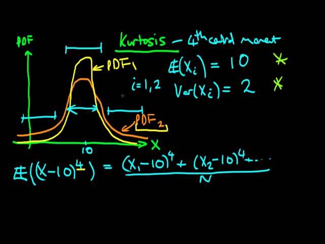 Kurtosis