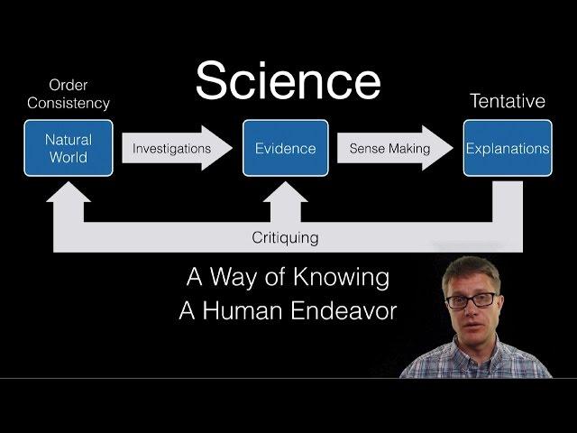 The Nature of Science