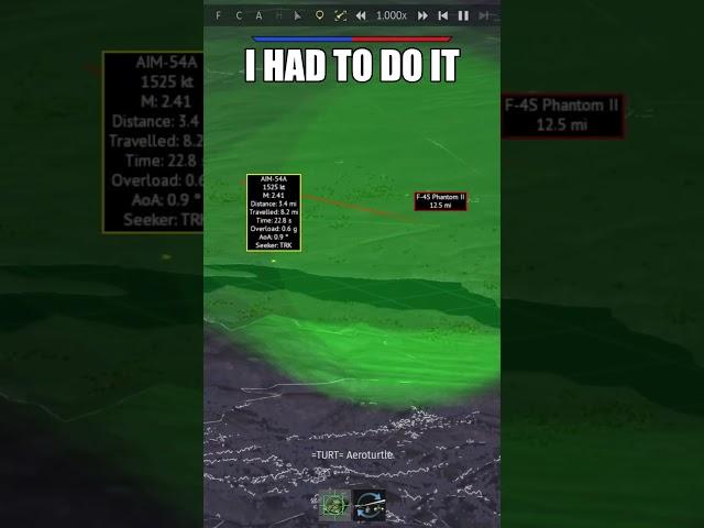 Did I Fire Too Many Phoenix Missiles?
