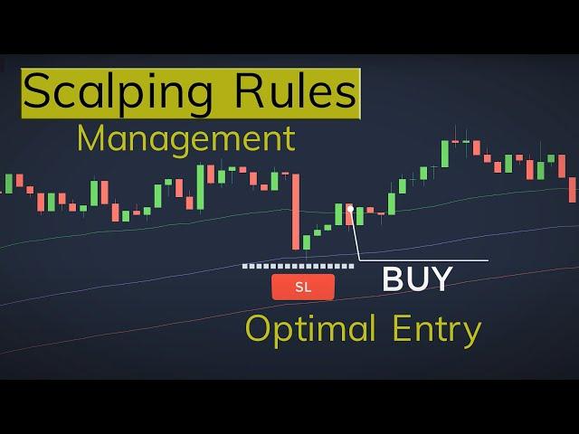 Rules For Scalping Trading Money Management