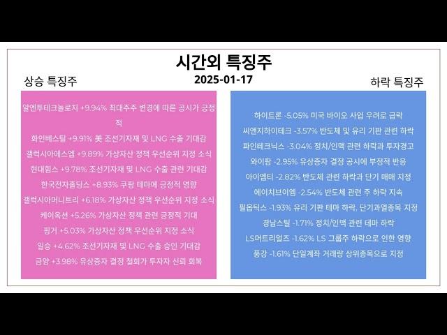 2025-01-17 시간외특징주와 특징테마 : 전선, 유리기판, 반도체장비