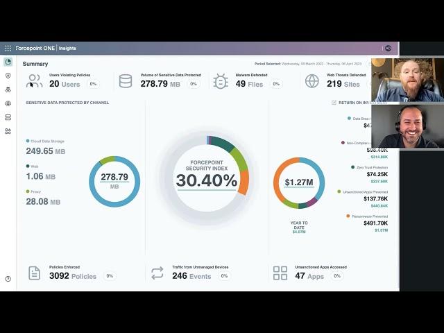 Forcepoint ONE Insights Dashboard