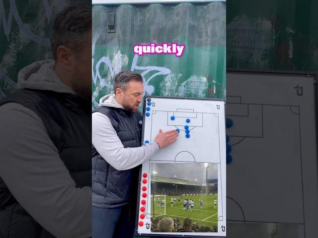 Defending Corners #Soccer #Football #tactics #footballtactics #soccertactics
