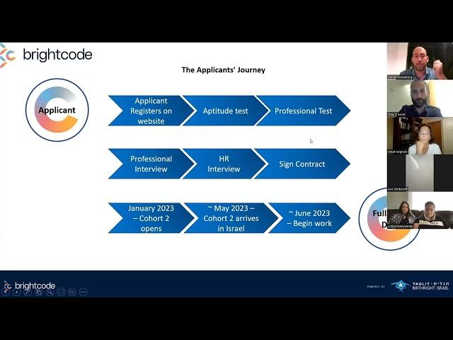Brightcode Infosession (2nd cohort) - October 2022