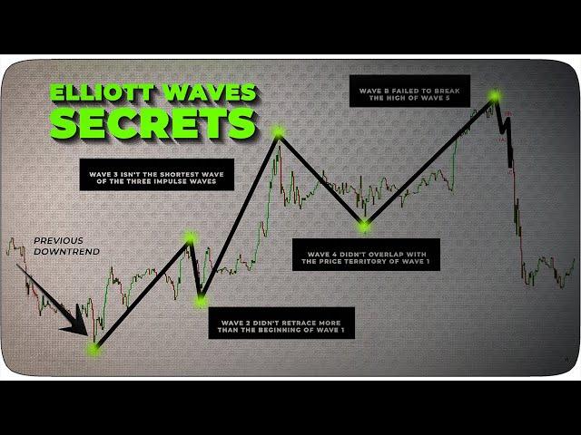 Elliott Wave Trading Was Impossible, Until I Discovered These Price Action Clues (Simplified Guide)