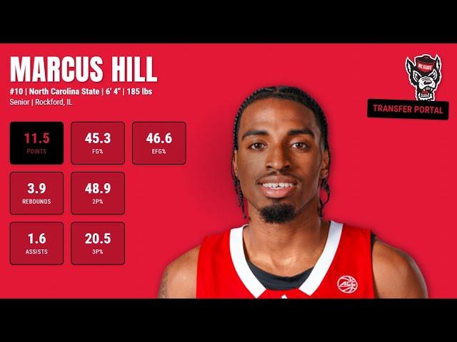 Marcus Hill - NC State - 2024-25 Transfer Portal Highlights