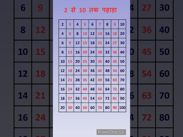 2 se lekar 10 tak pahada || Table 2 to 20 || 2 de 10 ka pahada #table #maths