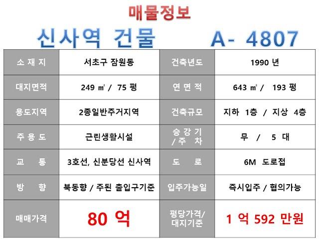  80억~서초구 잠원동 3호선 신사역 역세권 꼬마 빌딩 매매 ~ 강남대로 이면, 리모델링 추천 소형사옥 근생건물~ 제네시스부동산 빌딩연구원 A  4807